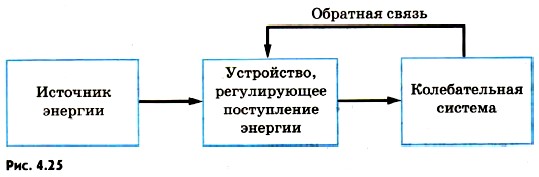 Реферат по теме Автоколебательные системы